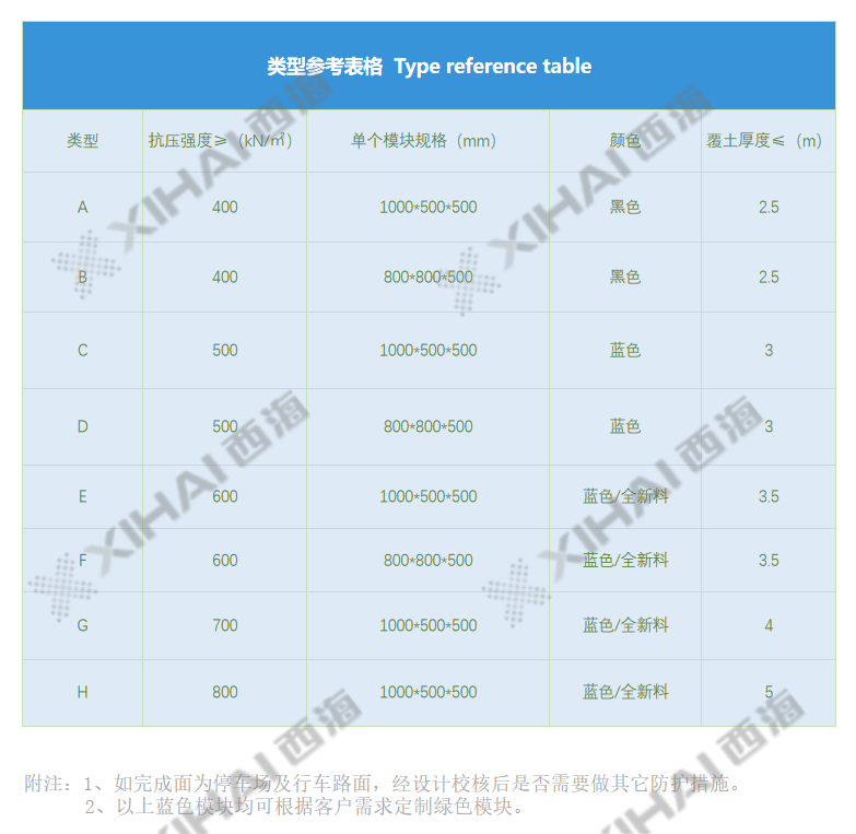 模块尺寸表 带水印.png