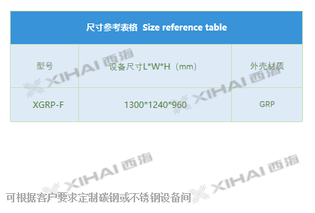 方形埋地设备间尺寸表 带水印.png