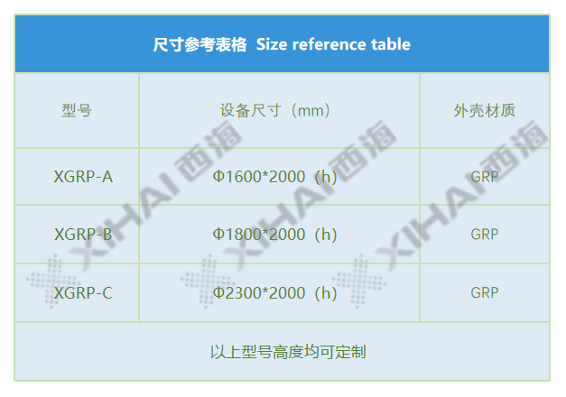 GRP埋地设备间尺寸表 带水印.png