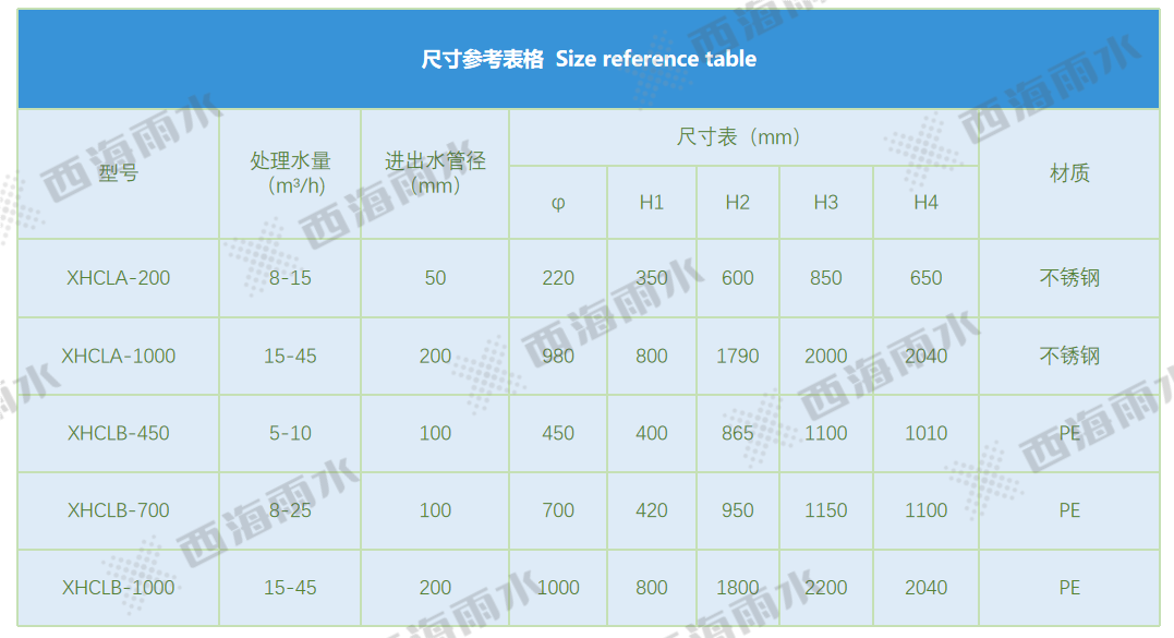 分散式雨水处理器尺寸表 带水印.png