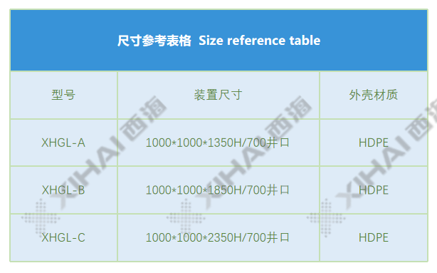 HDPE埋地式雨水过滤器尺寸表 带水印.png